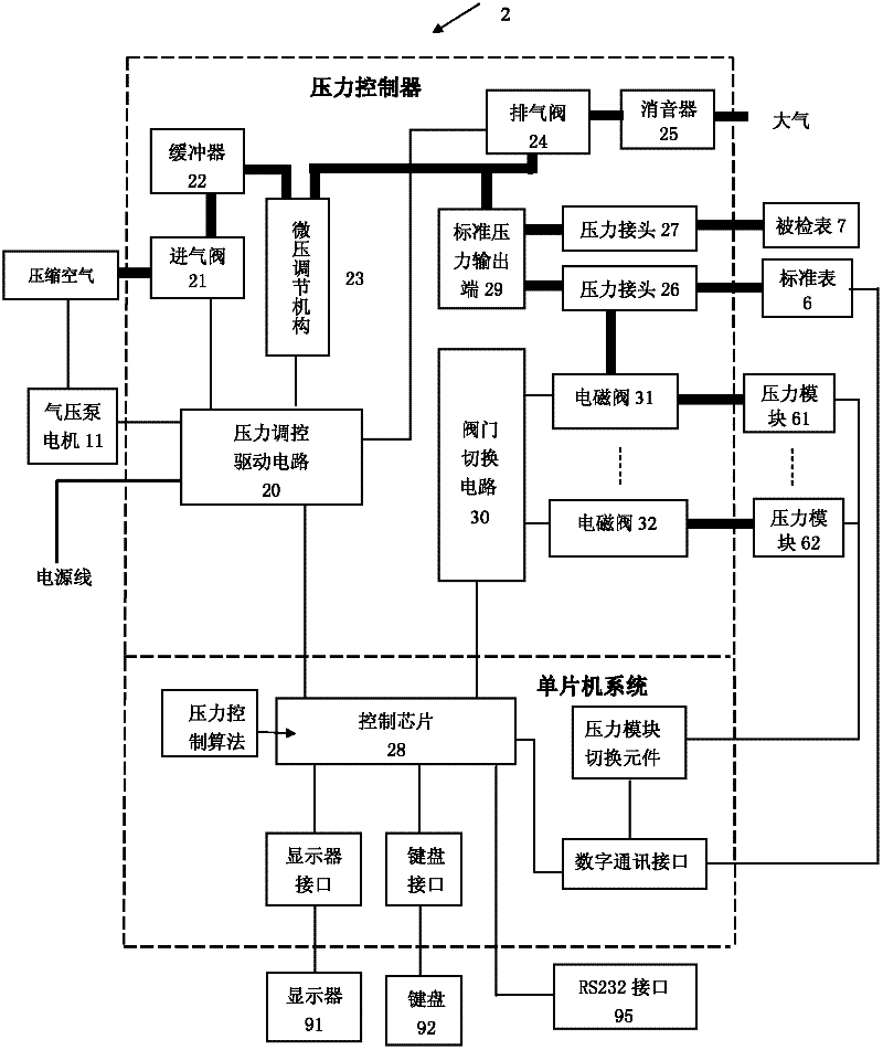 Multi-range on-site full-automatic pressure calibrator