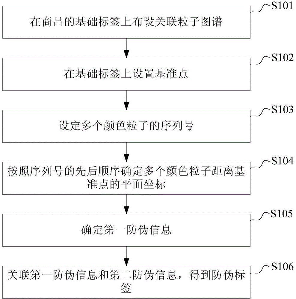 Anti-counterfeit label as well as manufacturing and identification methods thereof