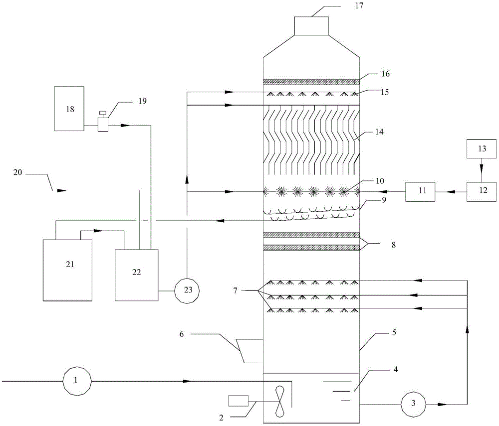 Super-clean exhausting integral tower and treating technology for coal-fired boiler exhaust gas