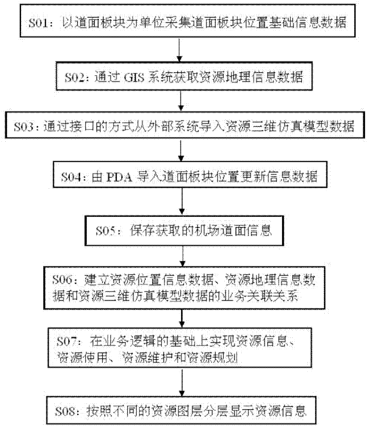 Airport pavement management system and airport pavement management method