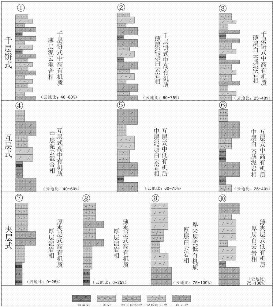 Comprehensive evaluation and prediction method for enrichment favorable area of dense oil in lacustrine basin