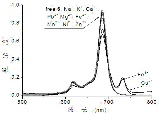 Ortho-bridged azacrown ether modified phthalocyanine and its preparation method and application