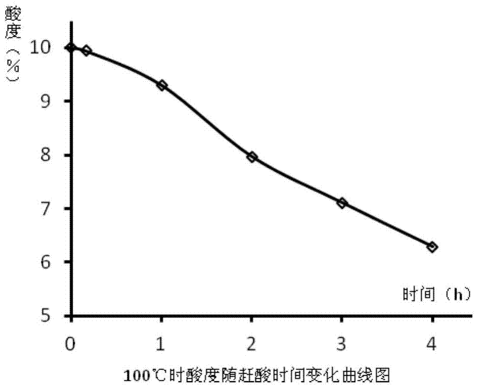 Method for determining traces of mercury, cadmium, lead and arsenic in food by inductively coupled plasma mass spectrometry (ICP-MS)