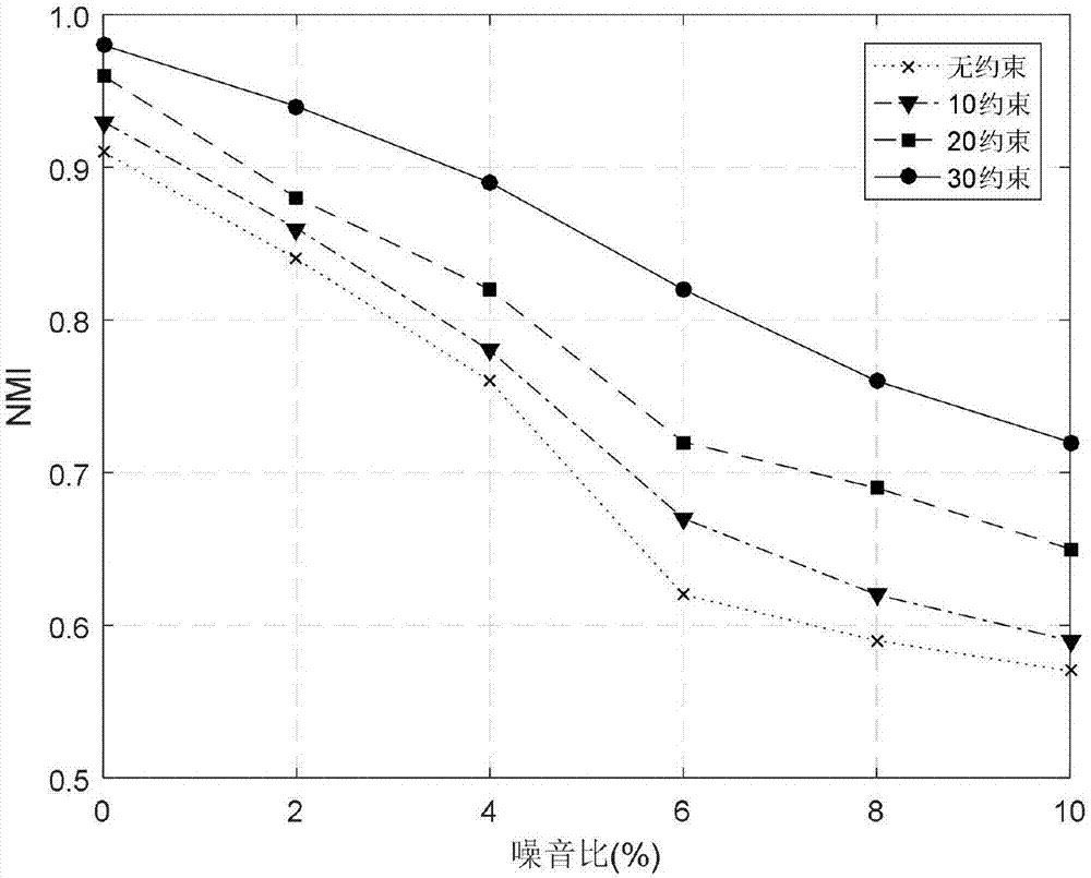 Cell discovering method suitable for noise network