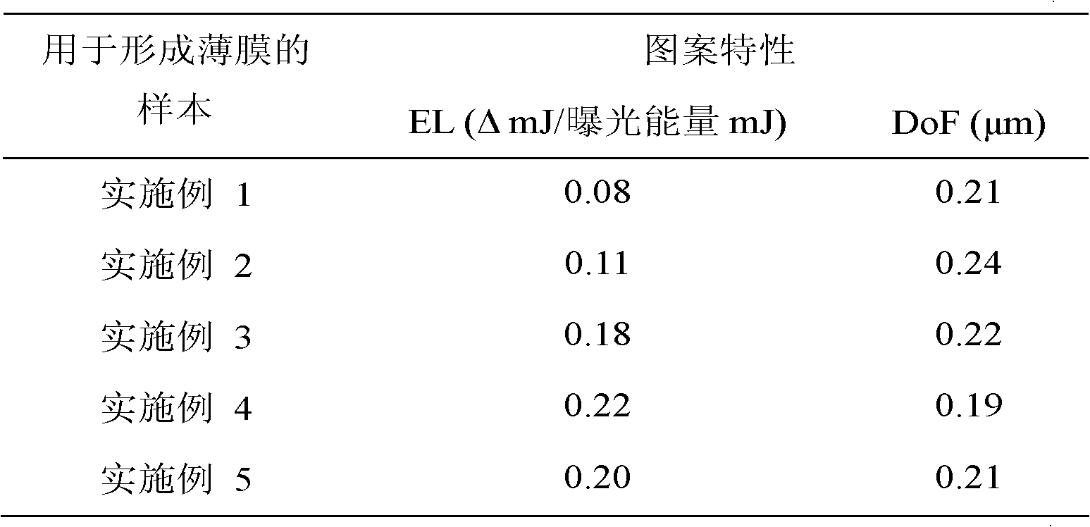 Hardmask composition with improved storage stability for forming resist underlayer film