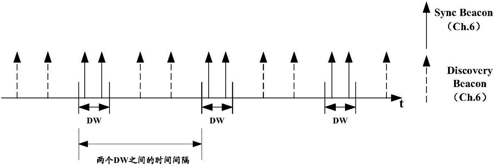 Method, device and system for joining in neighbor awareness network cluster