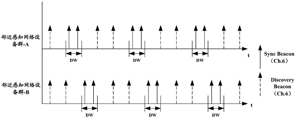 Method, device and system for joining in neighbor awareness network cluster