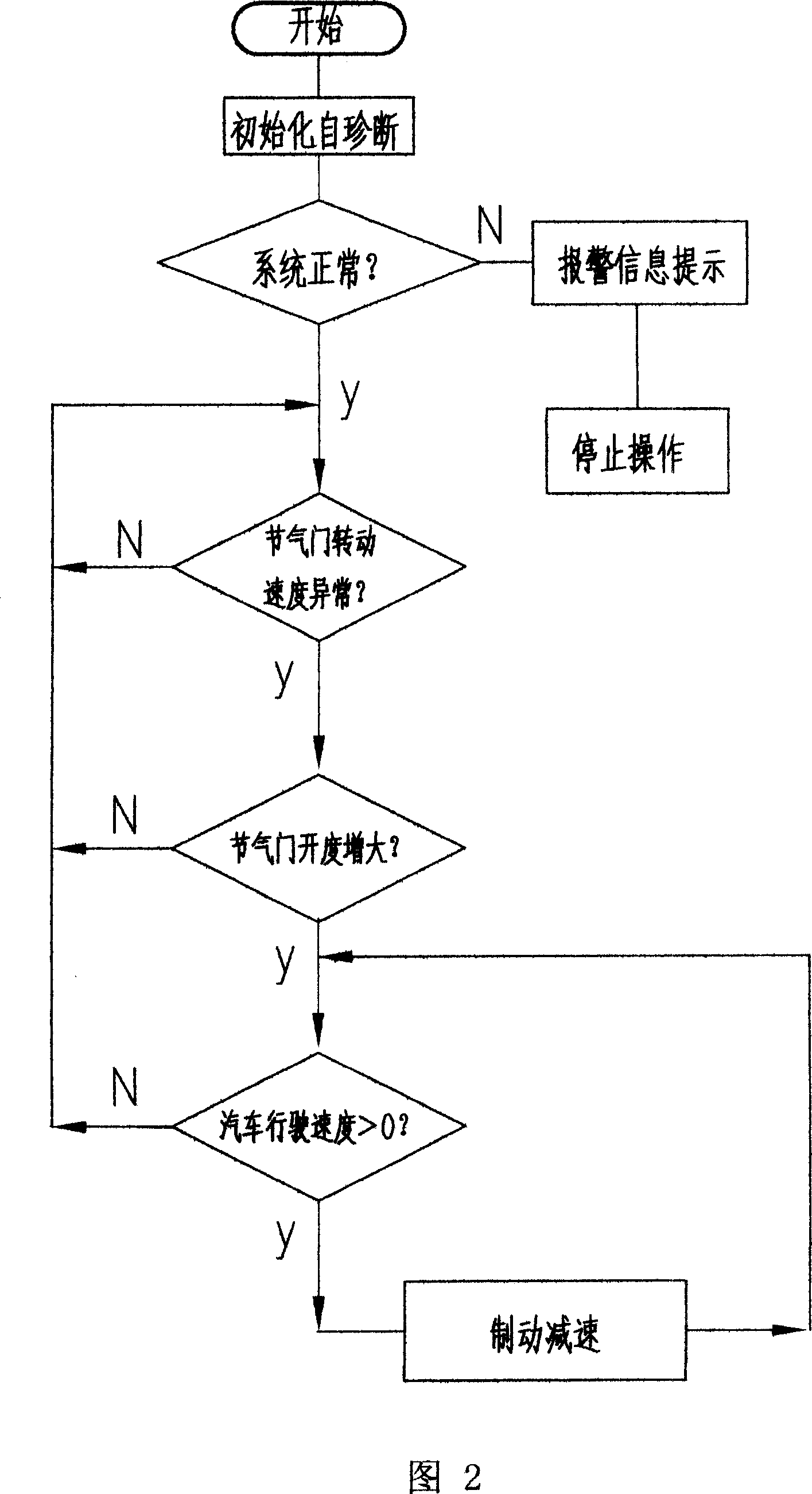 Inhibition system for error stepping on accelerator pedal