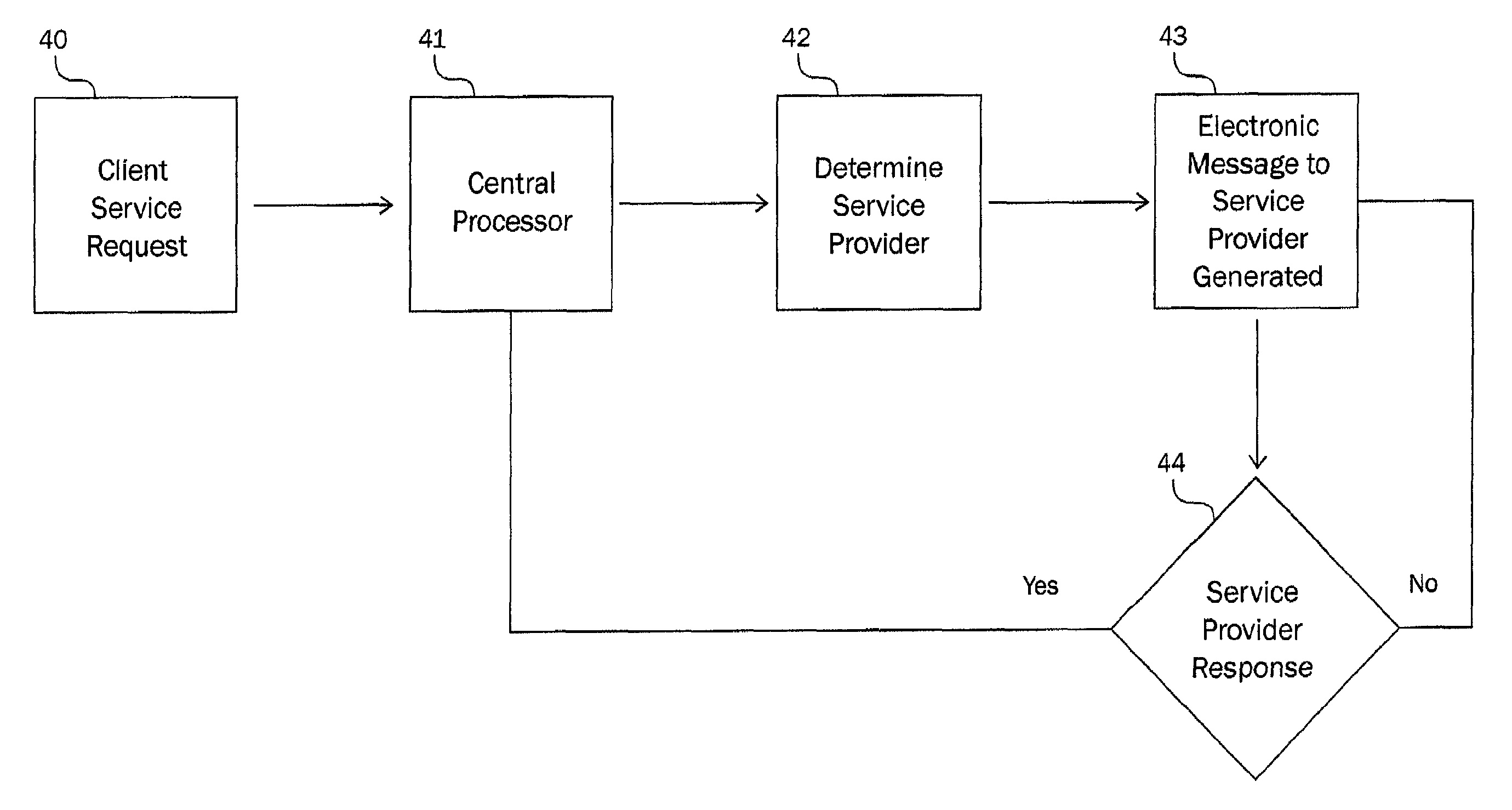 Enterprise asset management system and method