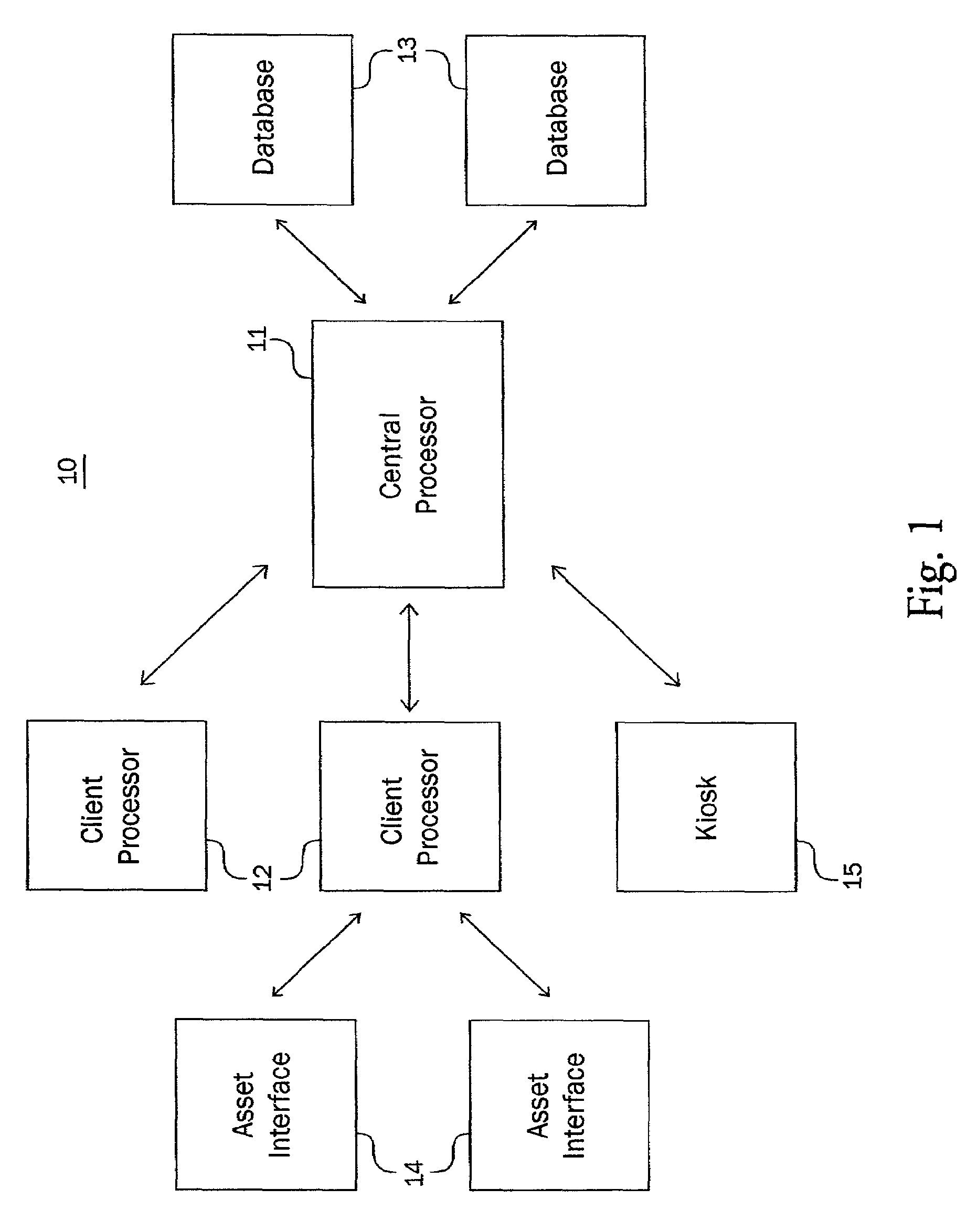 Enterprise asset management system and method