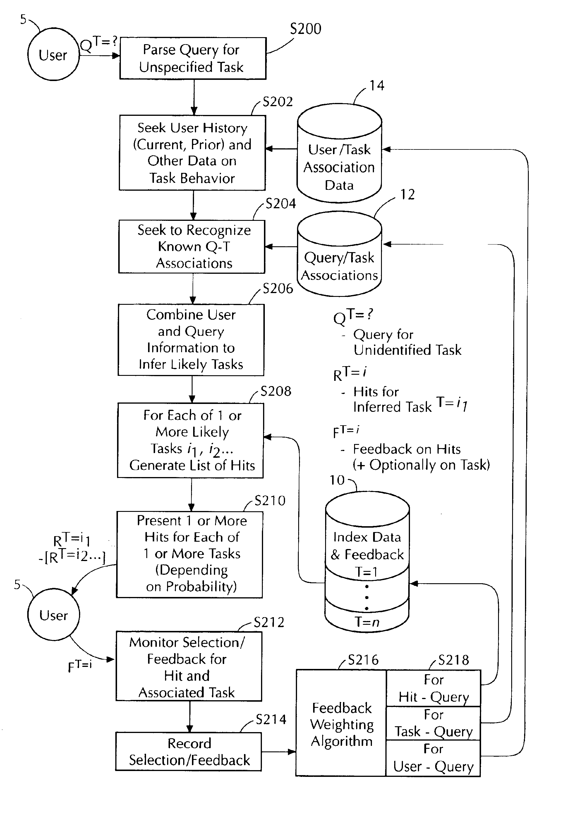 Task/domain segmentation in applying feedback to command control