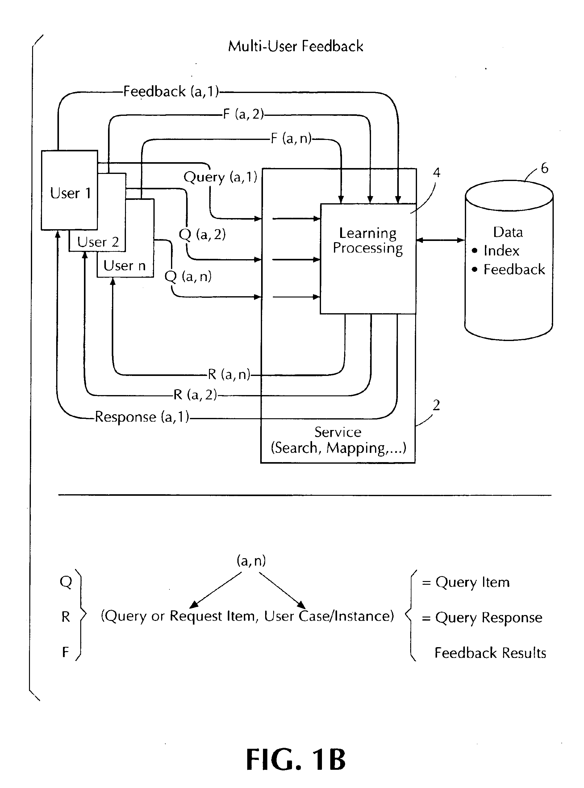 Task/domain segmentation in applying feedback to command control