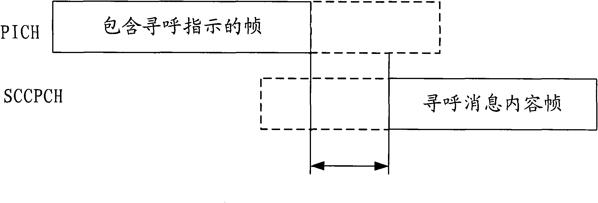 Method and system for determining paging transmission channels