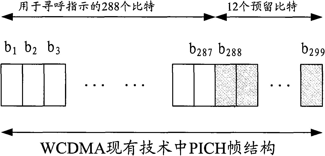 Method and system for determining paging transmission channels