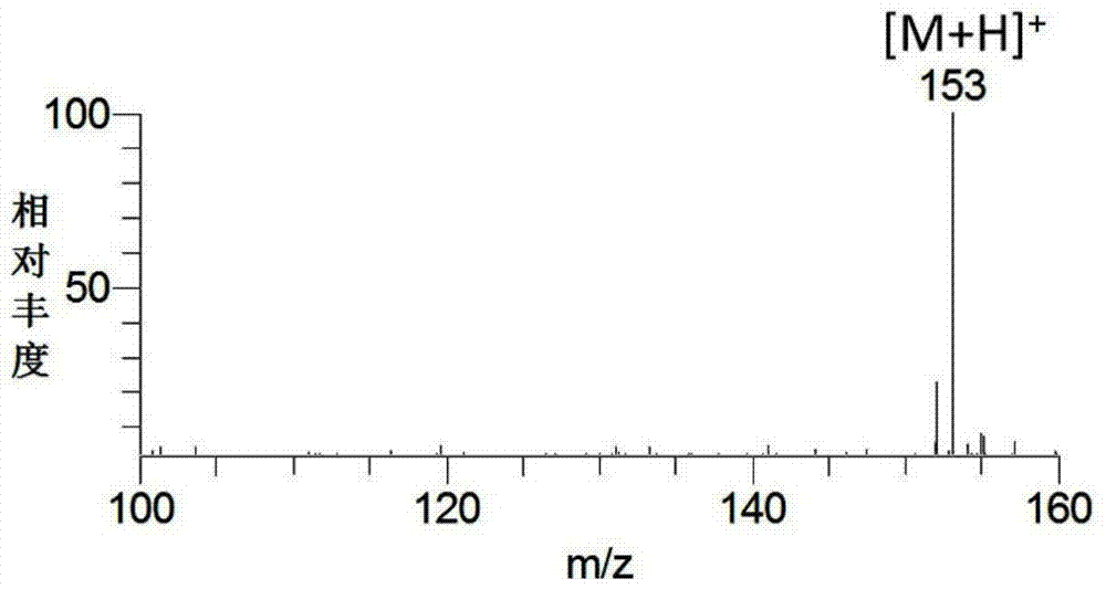 A kind of ionization method and device