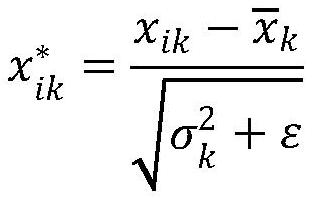 Steam pressure prediction method and device based on LSTM deep recurrent neural network