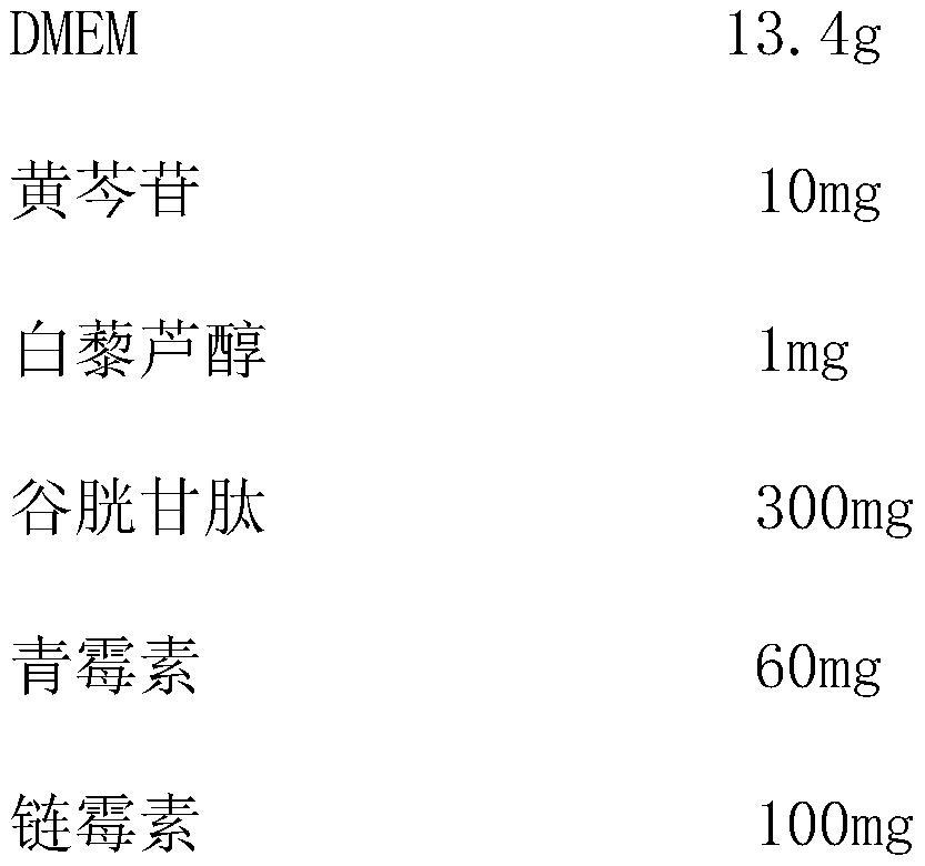 Epithelial cell culture medium