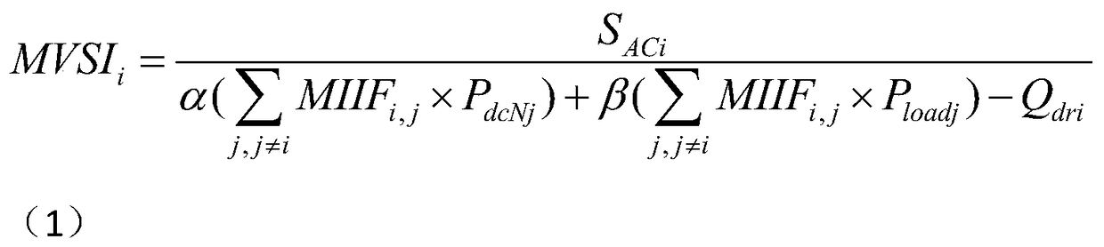 An application method of node voltage stability index of multi-feed AC-DC system