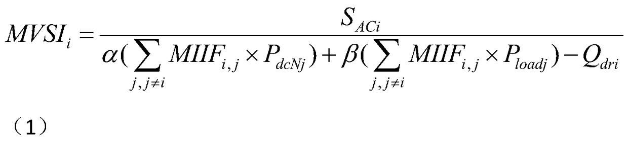 An application method of node voltage stability index of multi-feed AC-DC system