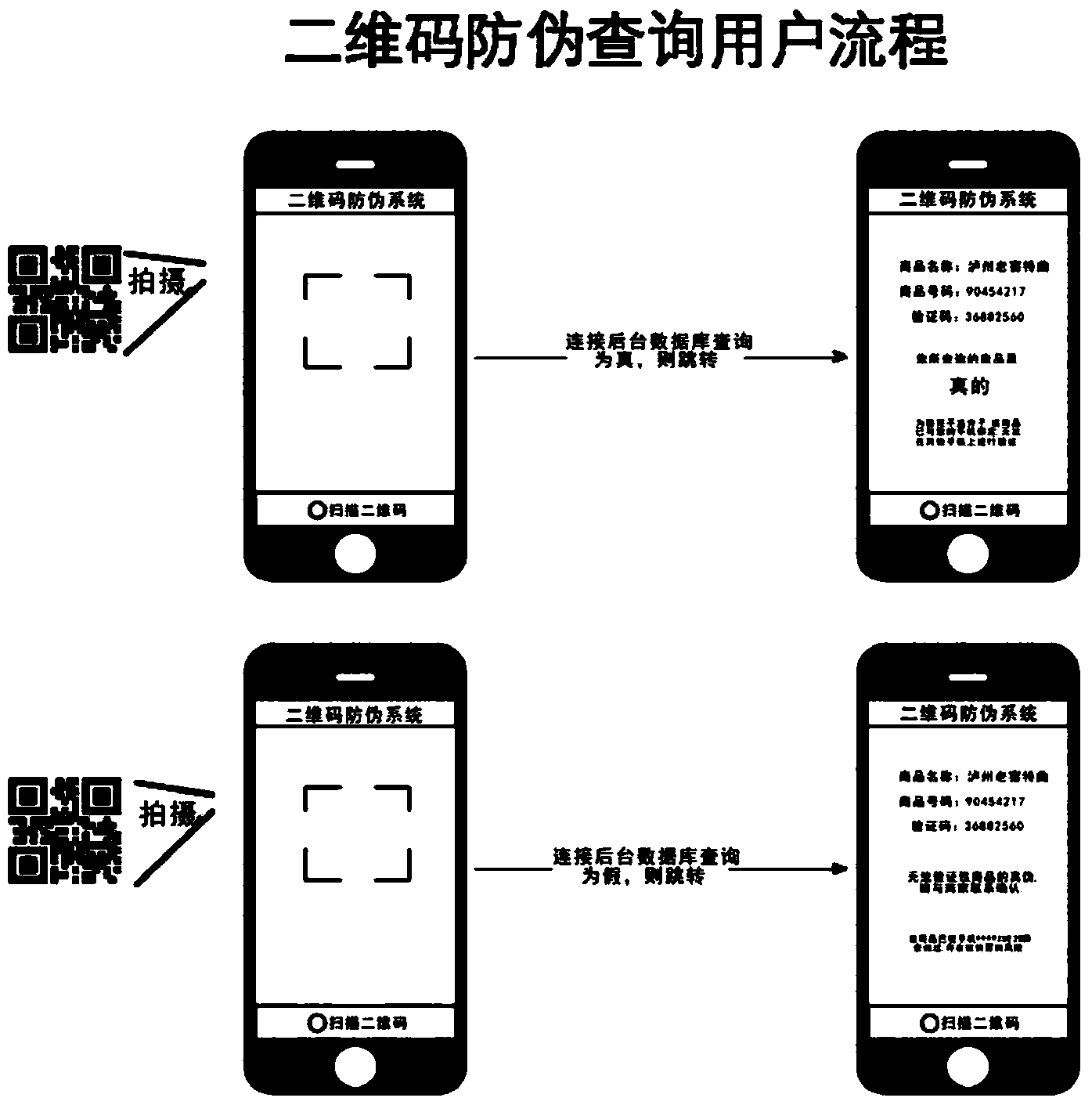 Two-dimension code anti-counterfeiting method