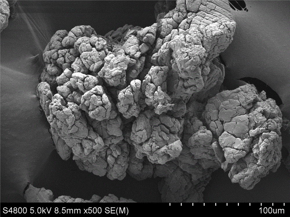 Potato starch-hyaluronic acid composite hemostatic powder and preparation method thereof