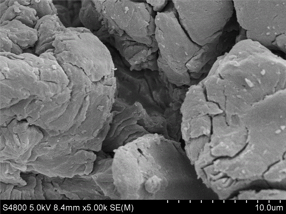 Potato starch-hyaluronic acid composite hemostatic powder and preparation method thereof