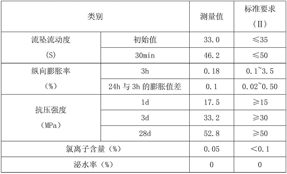 Method for preparing cement-based grouting material from phosphorus solid wastes through wet grinding technology