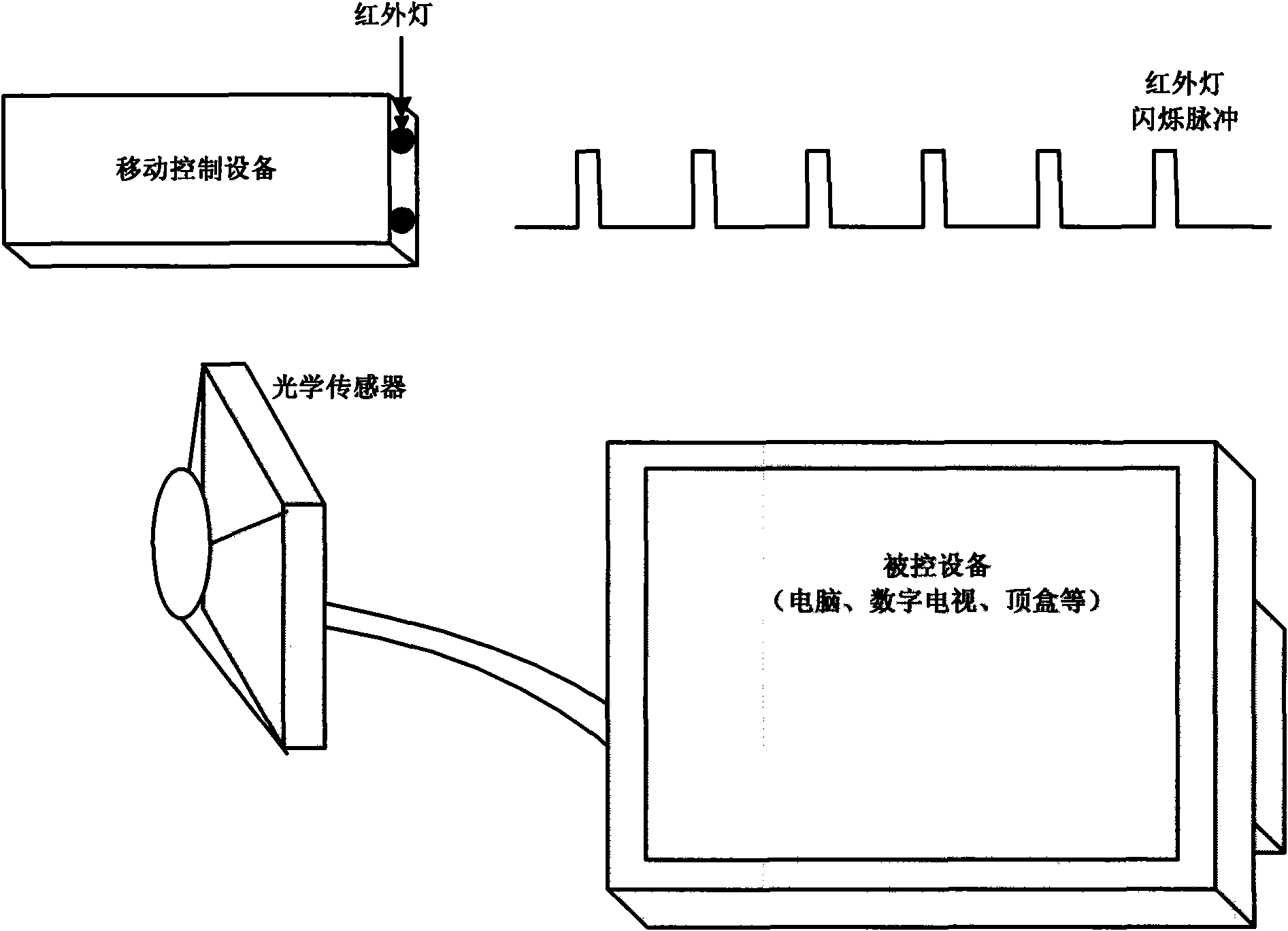 Positioning method based on infrared light spots