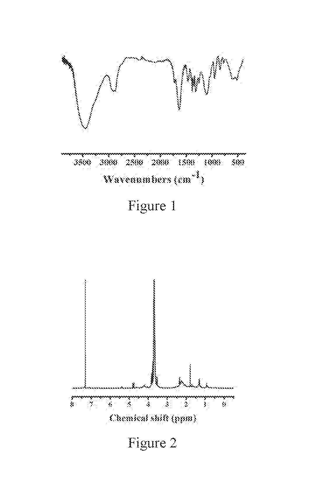 Preparation Method of Polycarboxylate Superplasticizer with Carbon Dioxide