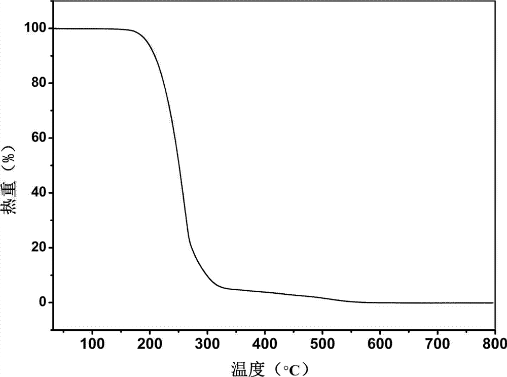 Novel piracetam drug co-crystal and preparation method thereof