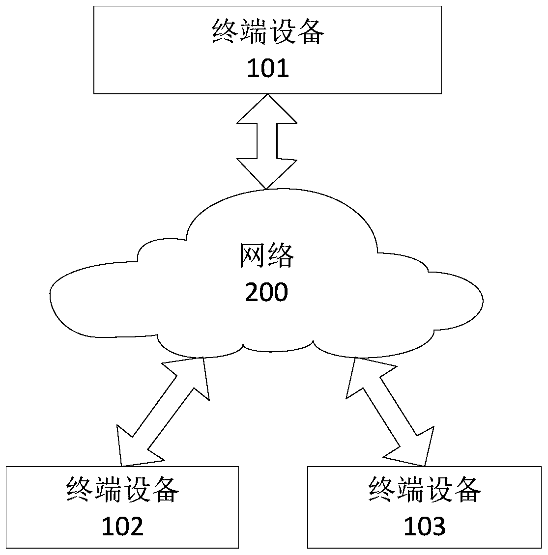 A table item processing method and device