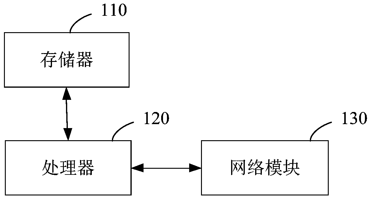 A table item processing method and device