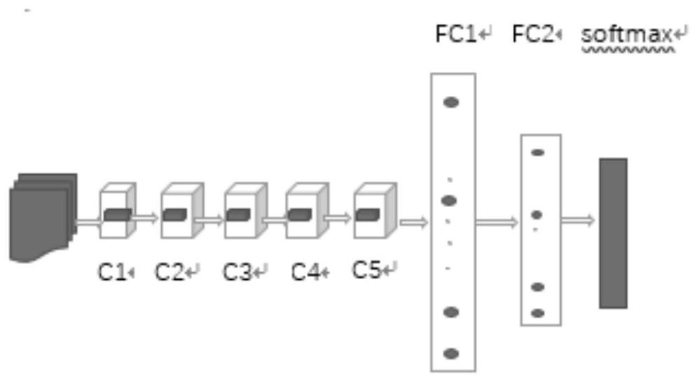 An image classification method and device