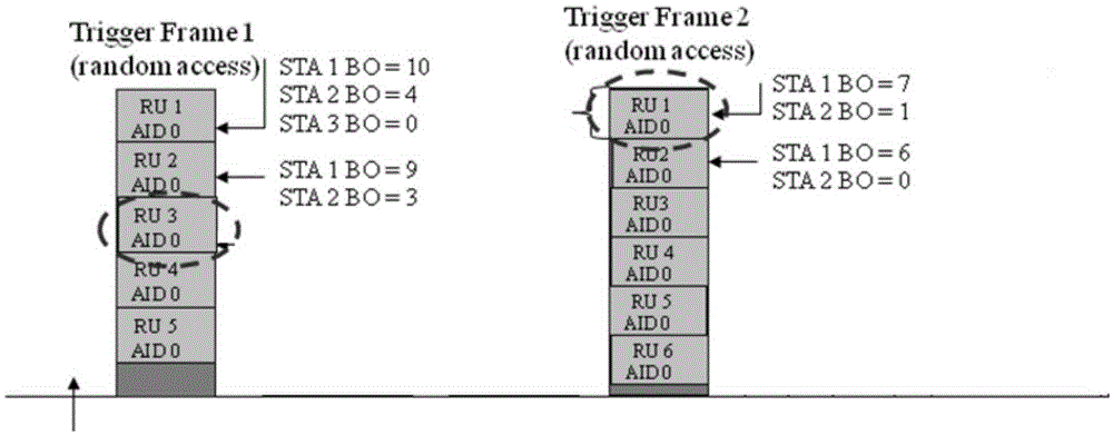 Distributed OFDMA random access method, AP and STA