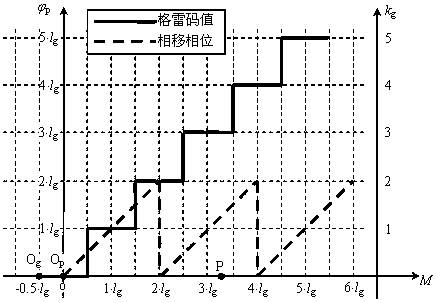 A fault-tolerant encoding and decoding method for complex surface-encoded light measurements