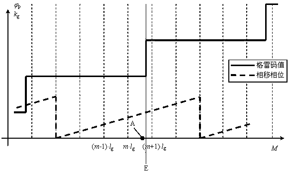 A fault-tolerant encoding and decoding method for complex surface-encoded light measurements