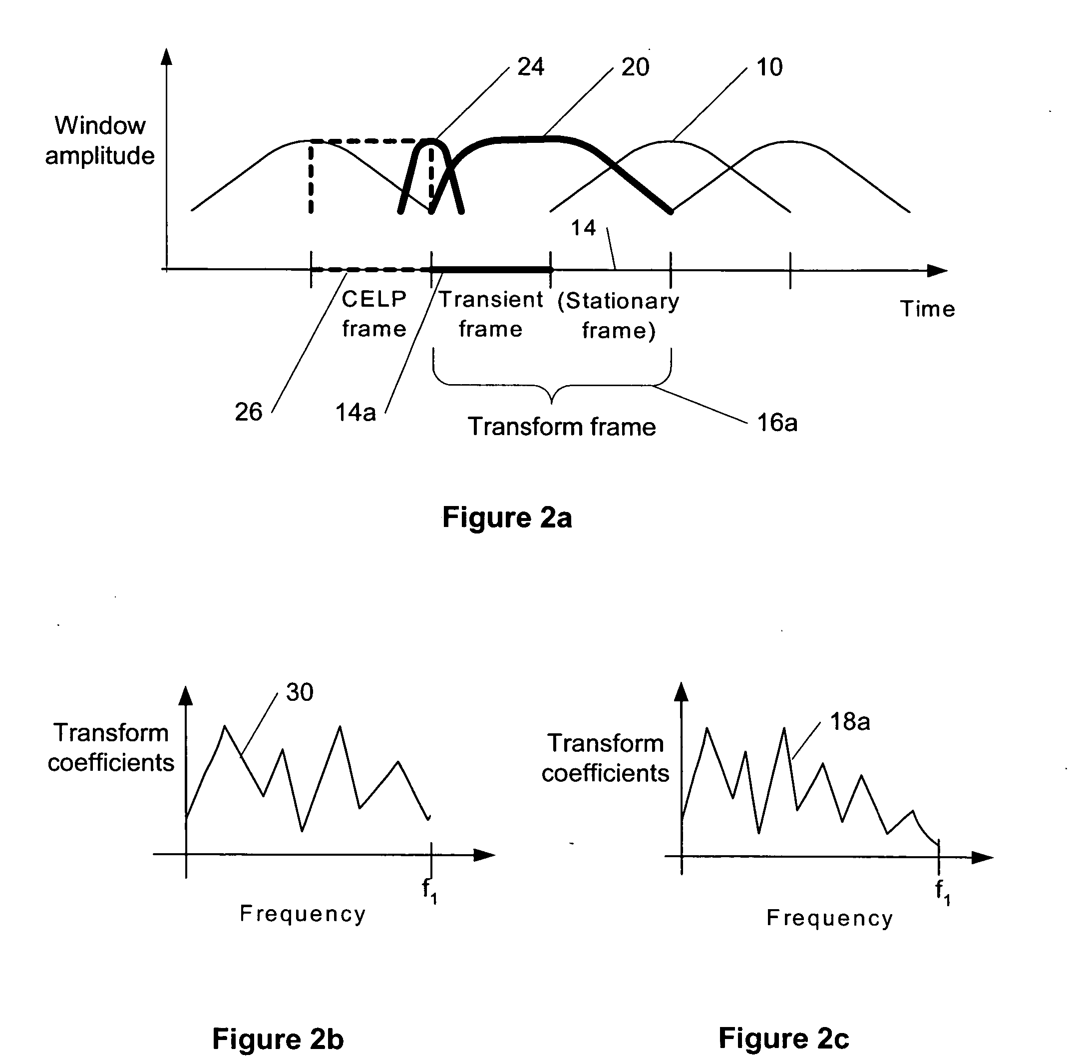 Compensation of transient effects in transform coding