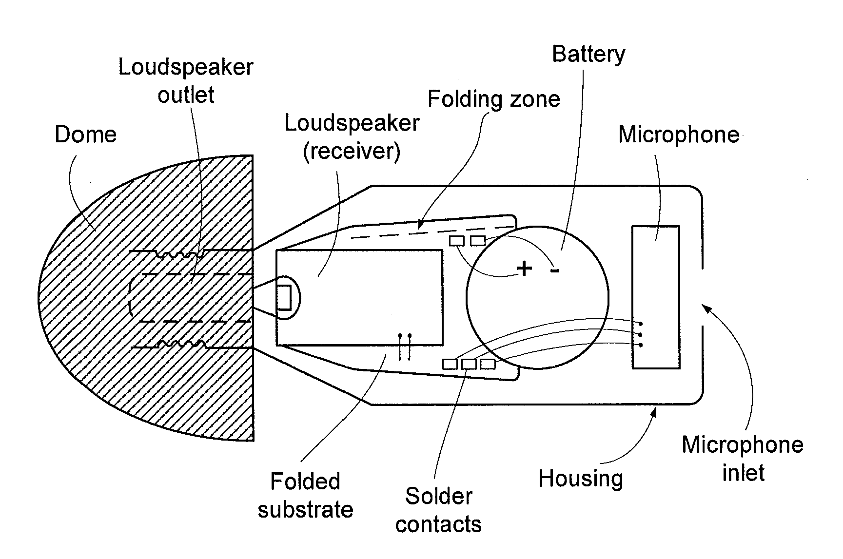 Portable electronic device comprising a folded substrate