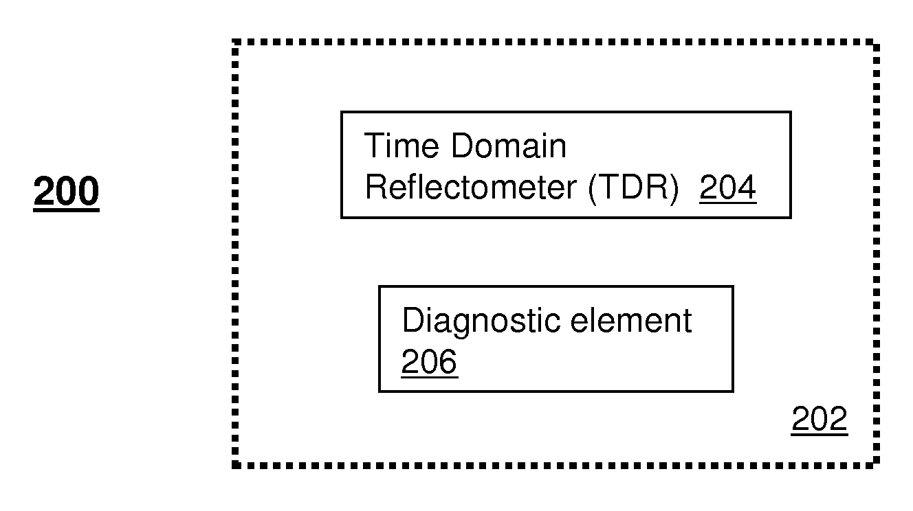 Method and apparatus for measuring data rates