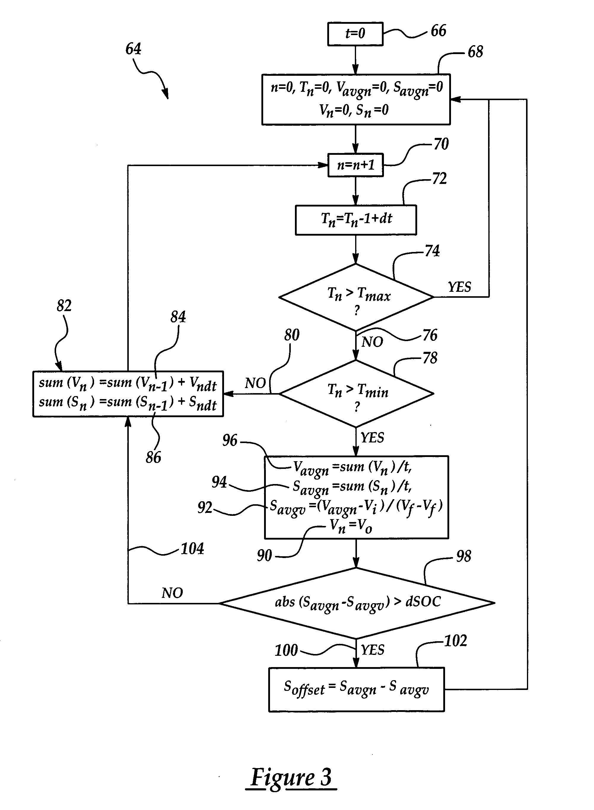 Calculation of state of charge offset using a closed integral method