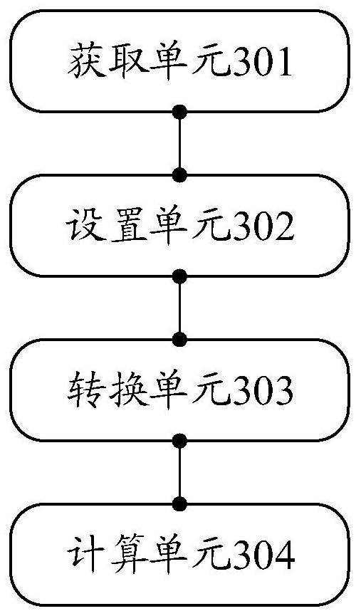 Method and device for detecting transient temperature of overhead conductor