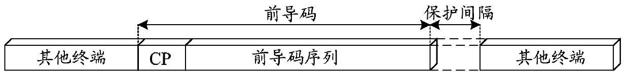 Random access transmission method and terminal