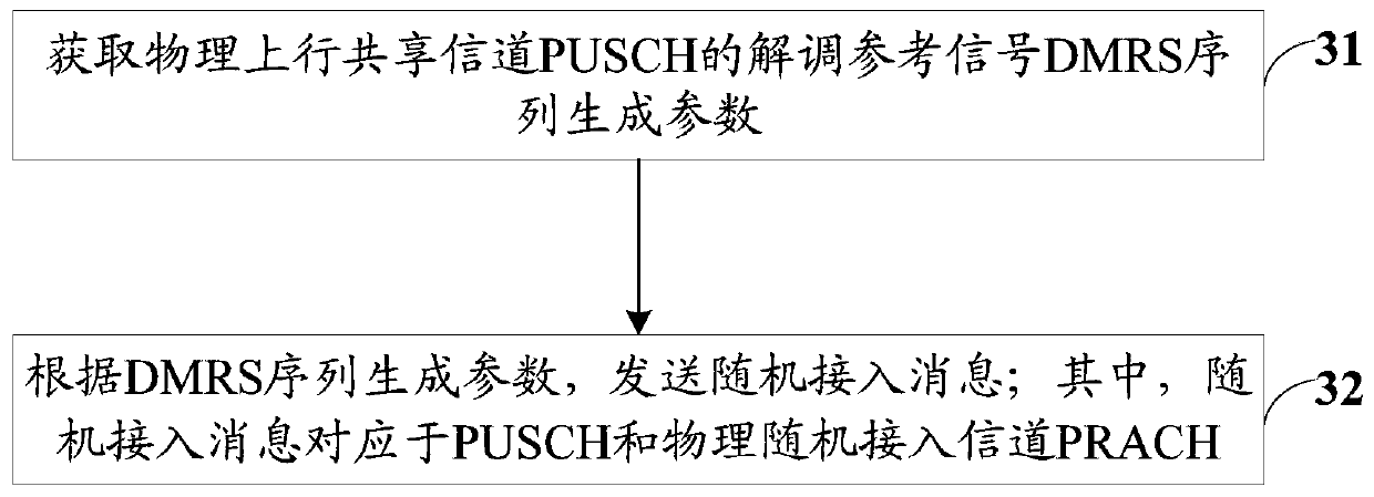 Random access transmission method and terminal