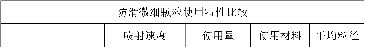 Preparation method of viscous anti-skid particles used in rail locomotives