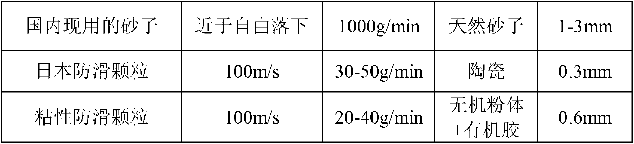 Preparation method of viscous anti-skid particles used in rail locomotives