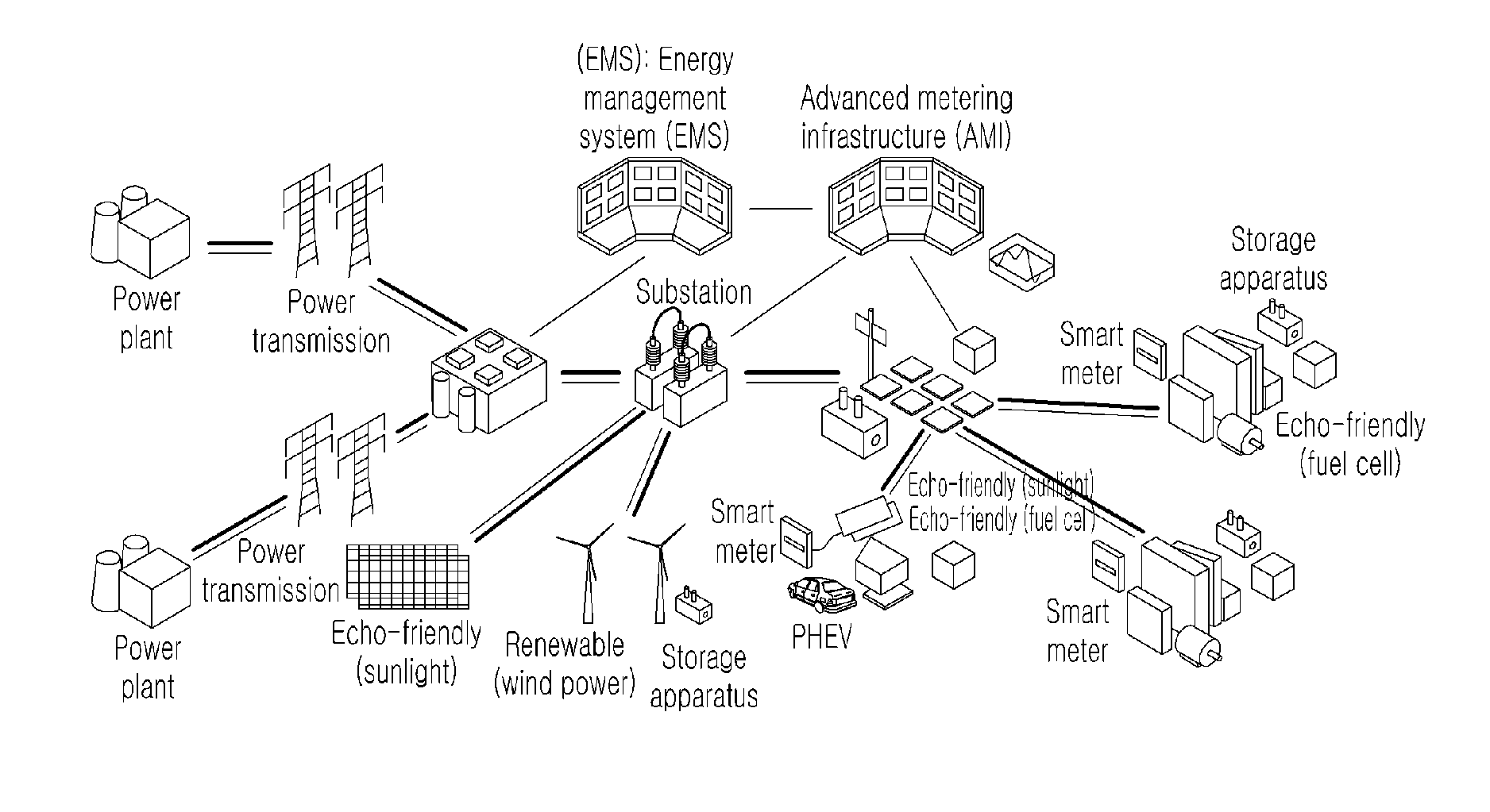 Network system