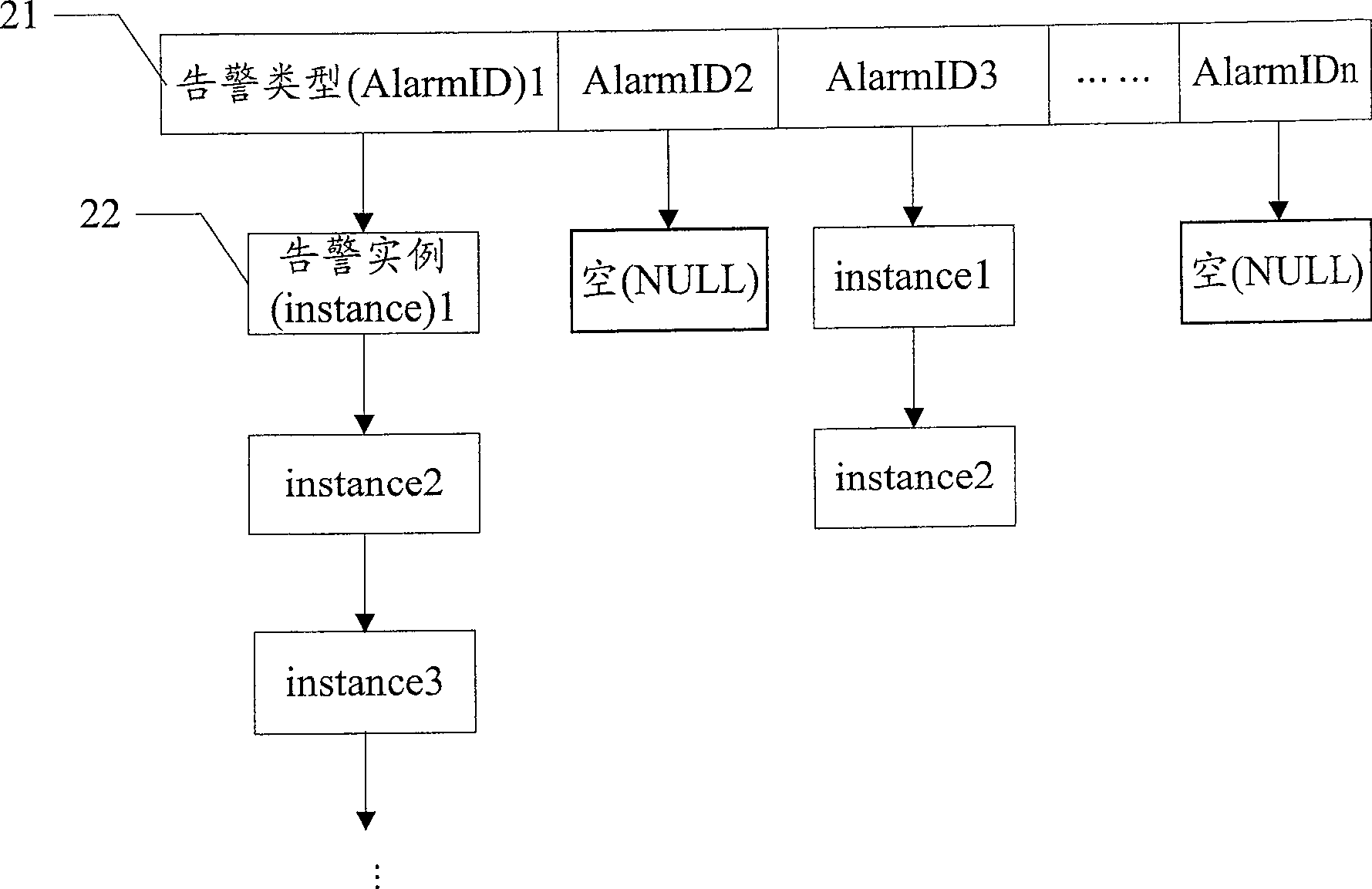 Alarm reporting method and alarm device