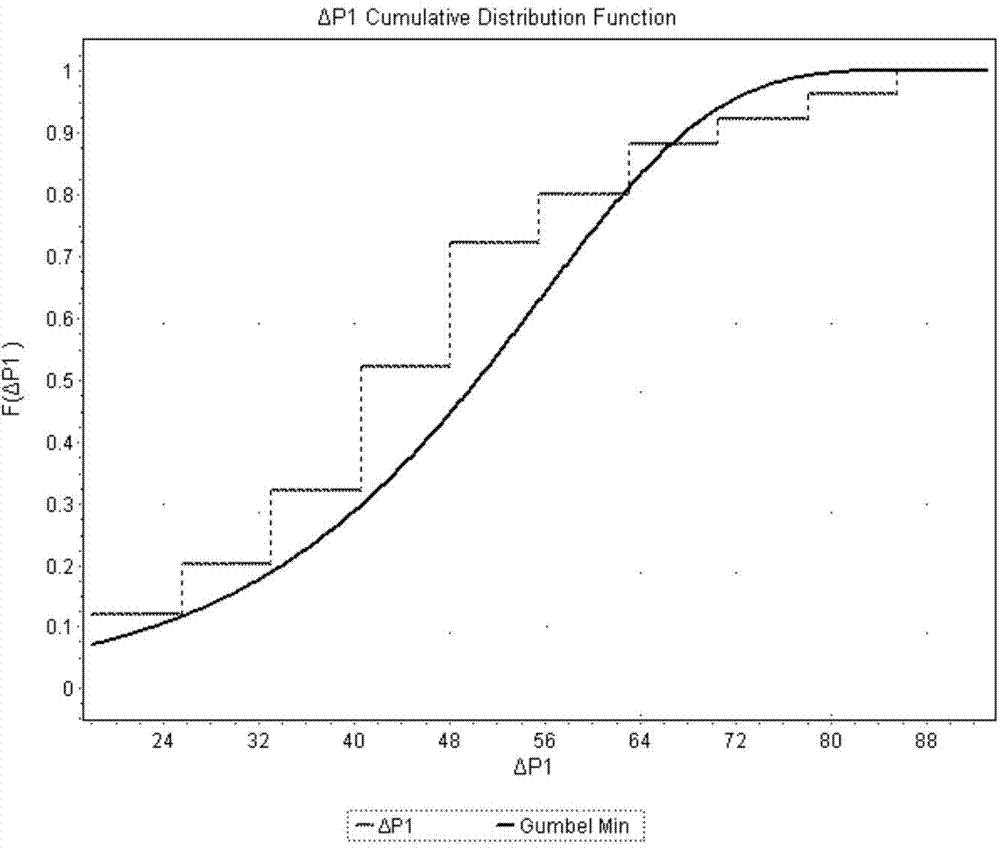 Method for calculating extreme high water levels in different reappearance periods under insufficient long-term tide level data condition