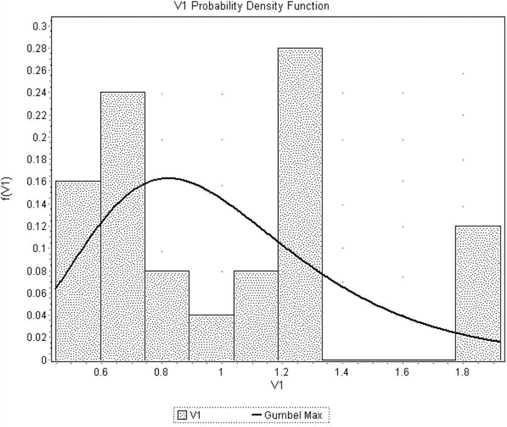 Method for calculating extreme high water levels in different reappearance periods under insufficient long-term tide level data condition