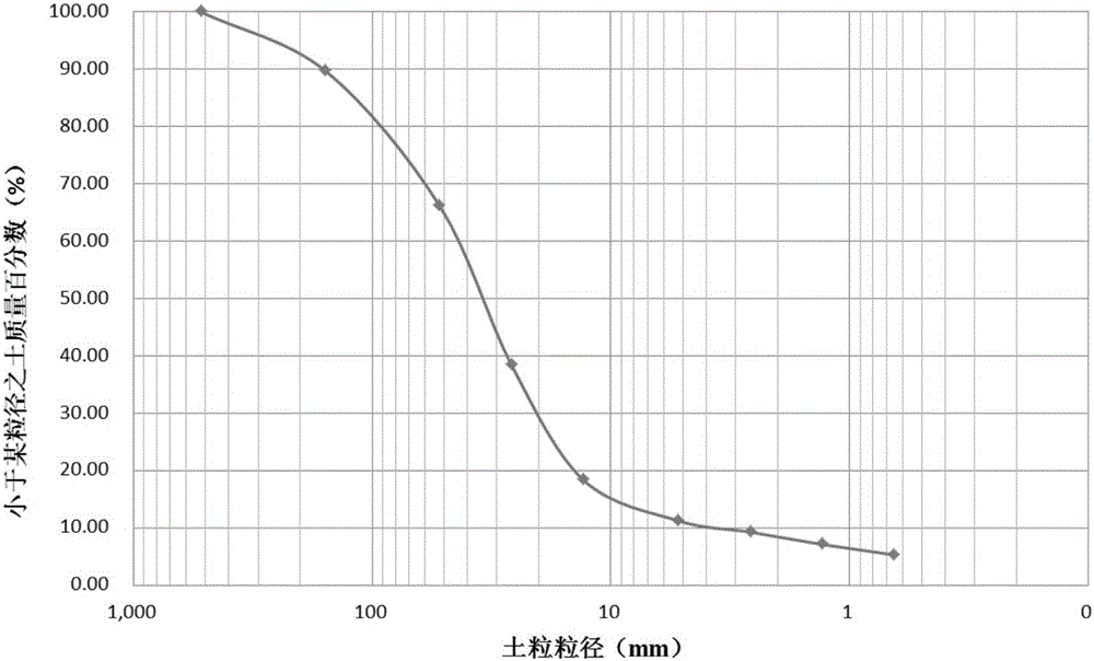 Mud-rock flow early warning method based on rainfall-probability